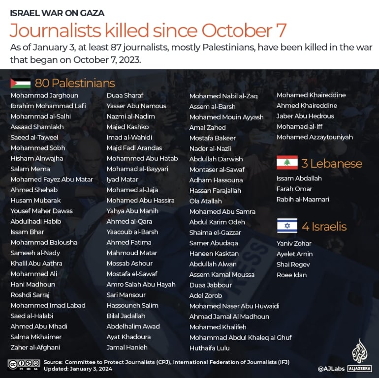 Ubijeni novinari u Palestini